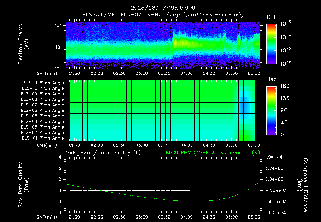 SurveyImages/XuTail_2025289_0119.gif