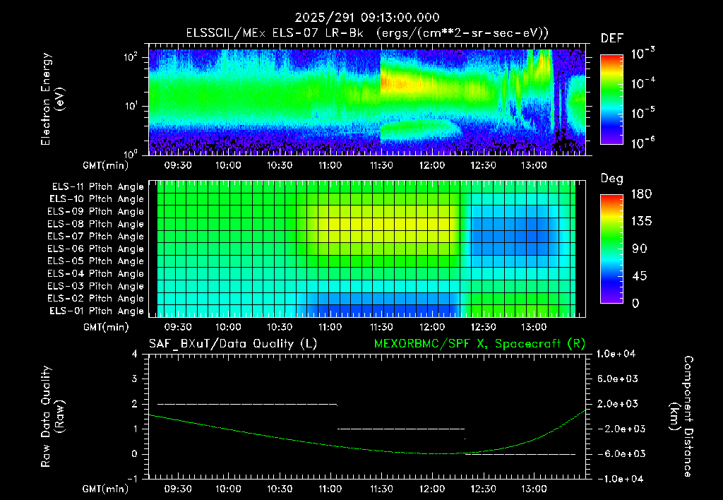SurveyImages/XuTail_2025291_0913.gif