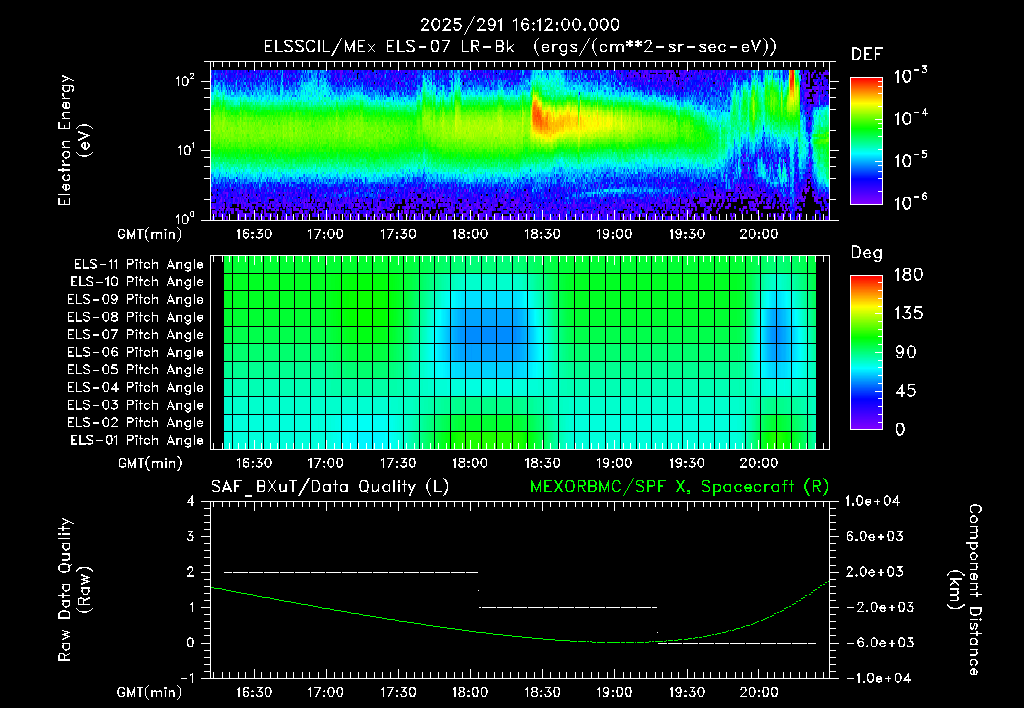 SurveyImages/XuTail_2025291_1612.gif
