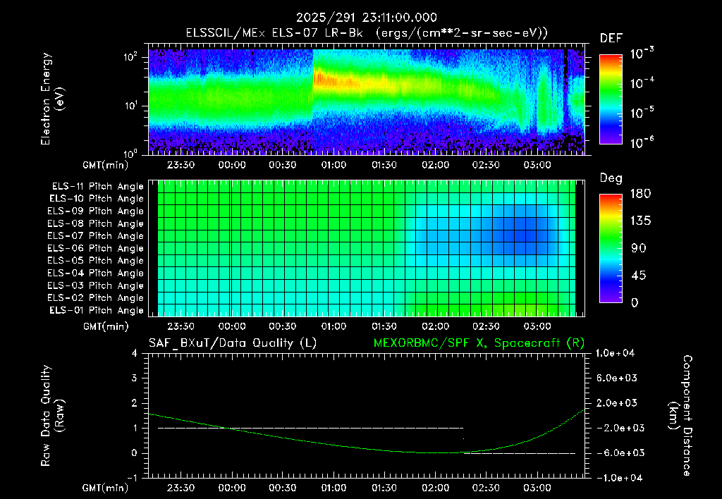 SurveyImages/XuTail_2025291_2311.gif