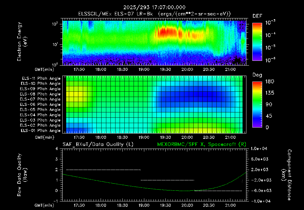 SurveyImages/XuTail_2025293_1707.gif