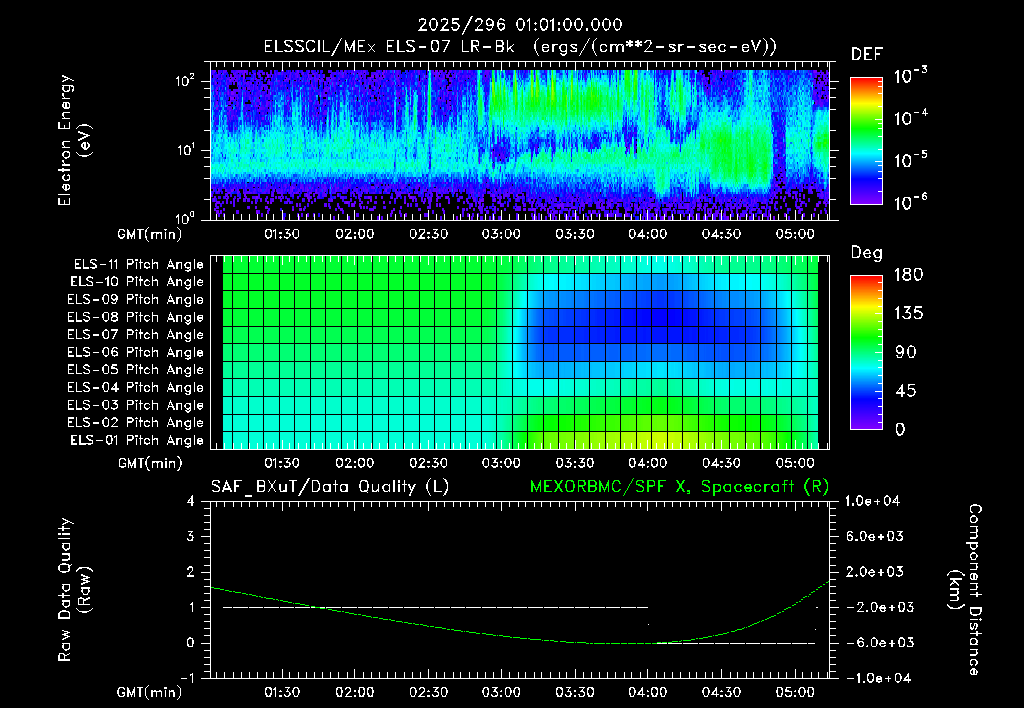 SurveyImages/XuTail_2025296_0101.gif