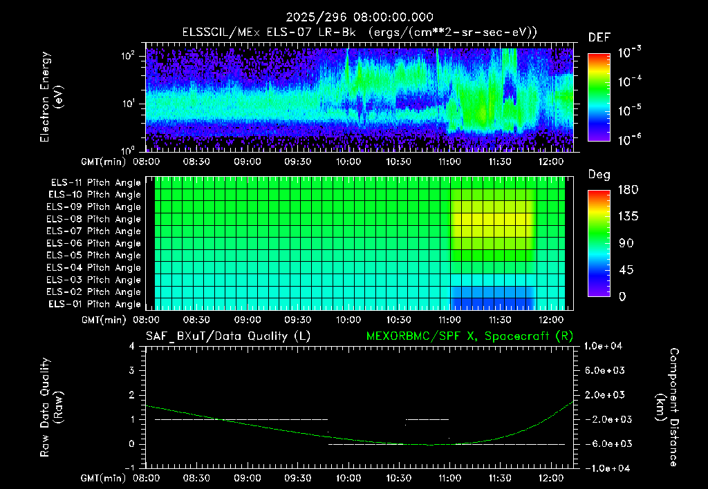 SurveyImages/XuTail_2025296_0800.gif