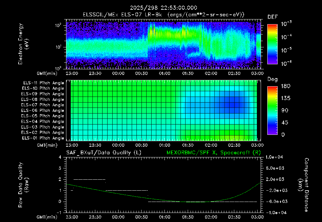 SurveyImages/XuTail_2025298_2253.gif