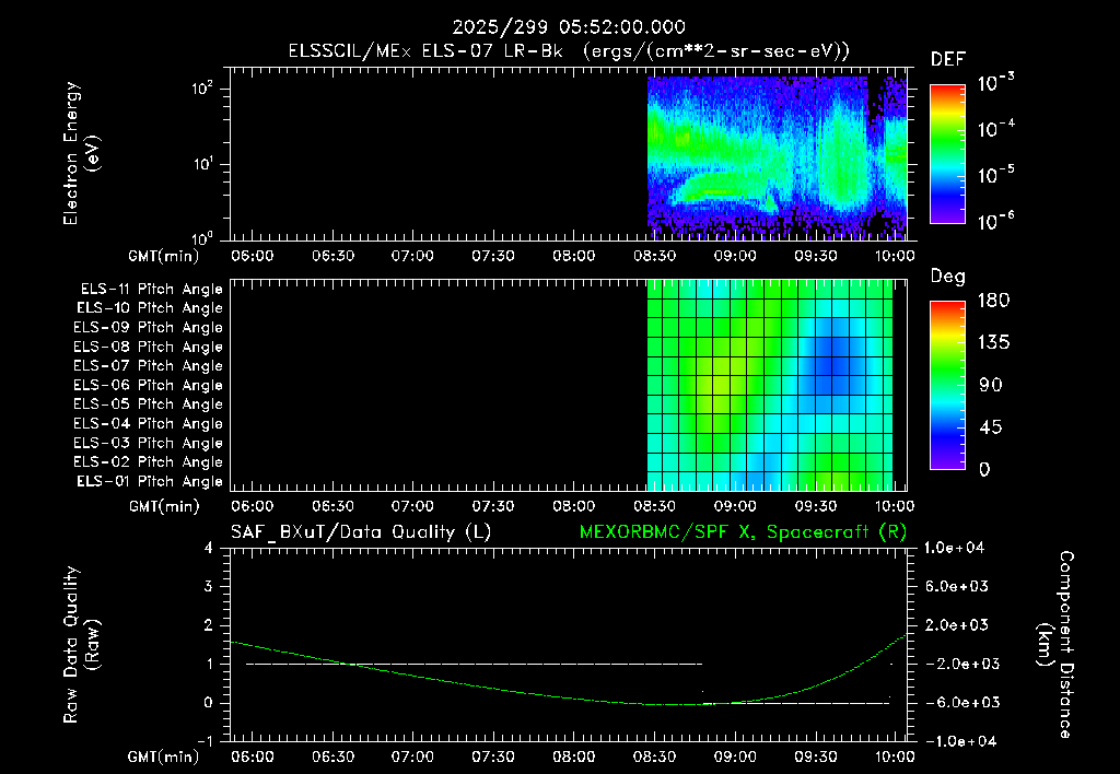 SurveyImages/XuTail_2025299_0552.gif