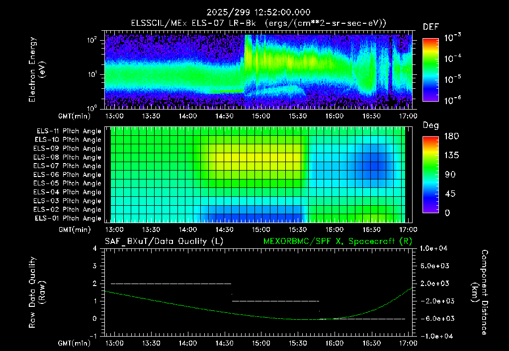 SurveyImages/XuTail_2025299_1252.gif