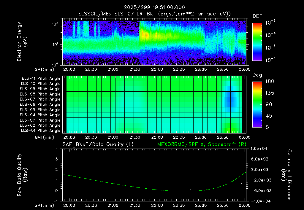 SurveyImages/XuTail_2025299_1951.gif