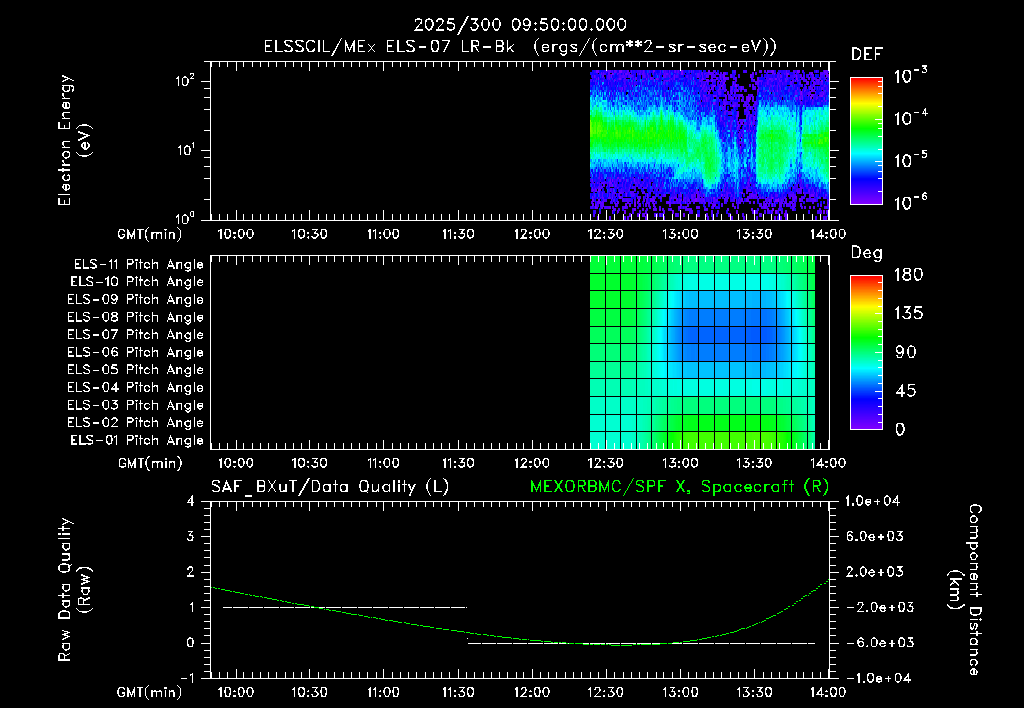 SurveyImages/XuTail_2025300_0950.gif
