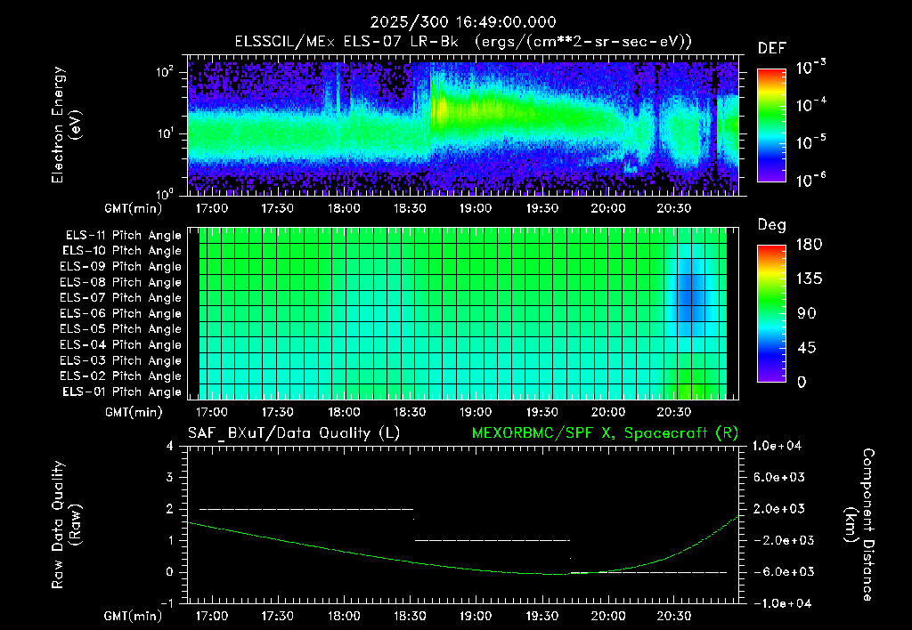 SurveyImages/XuTail_2025300_1649.gif