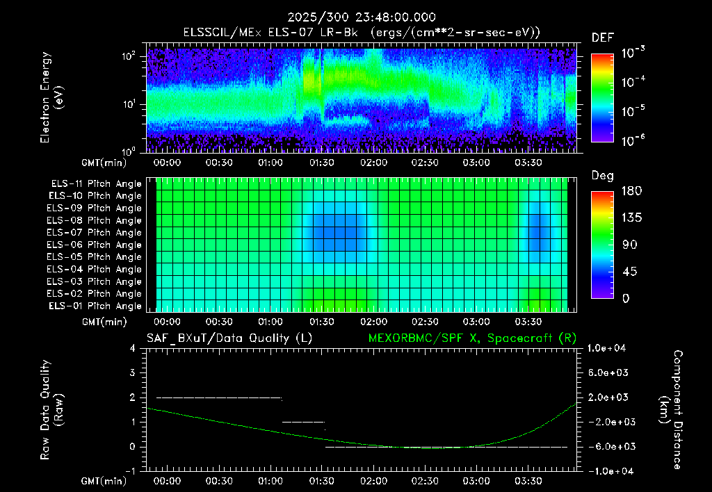 SurveyImages/XuTail_2025300_2348.gif