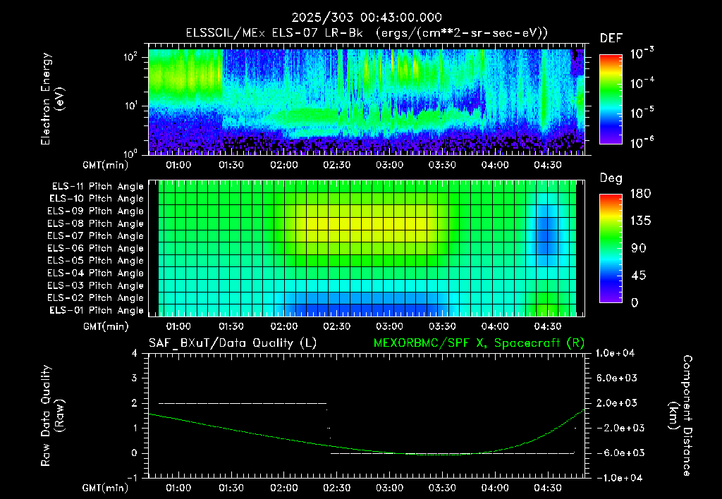 SurveyImages/XuTail_2025303_0043.gif