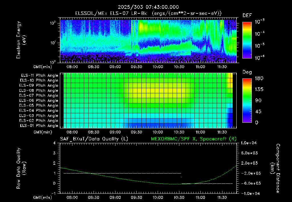 SurveyImages/XuTail_2025303_0743.gif