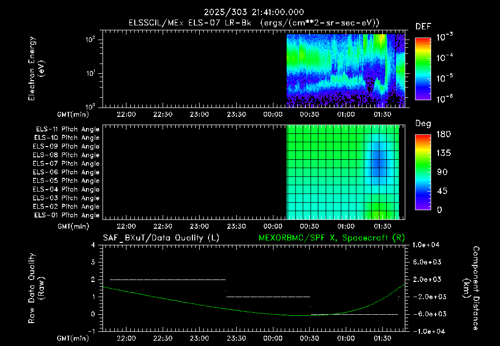 SurveyImages/XuTail_2025303_2141.gif