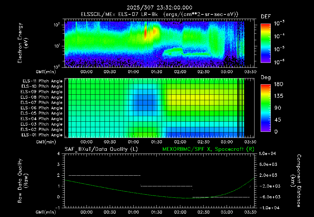 SurveyImages/XuTail_2025307_2332.gif