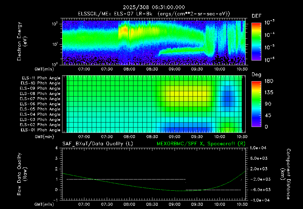 SurveyImages/XuTail_2025308_0631.gif