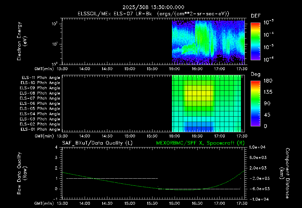 SurveyImages/XuTail_2025308_1330.gif