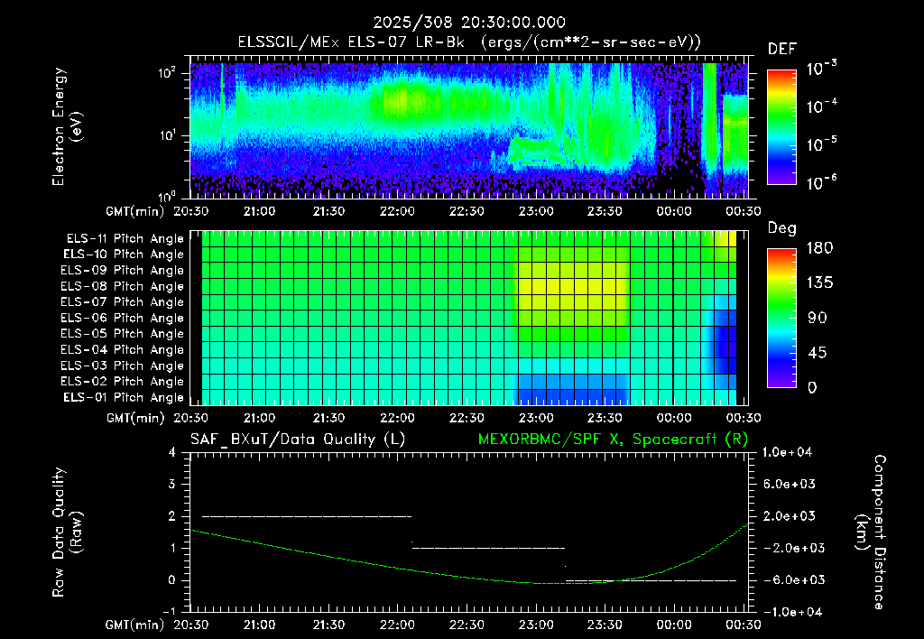 SurveyImages/XuTail_2025308_2030.gif