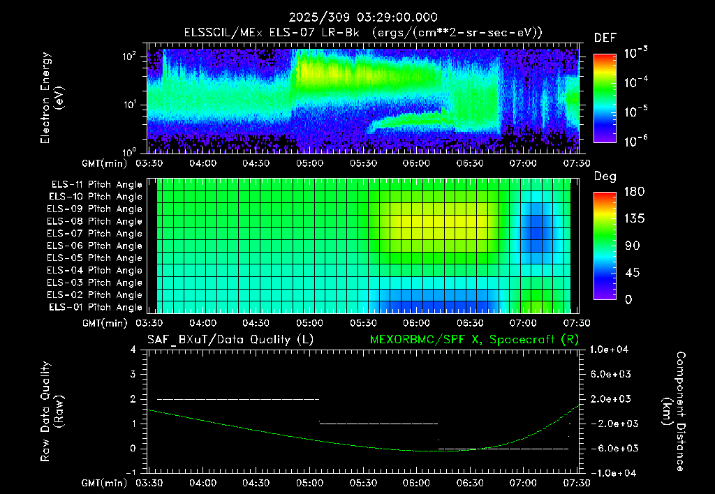 SurveyImages/XuTail_2025309_0329.gif