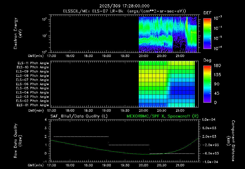 SurveyImages/XuTail_2025309_1728.gif