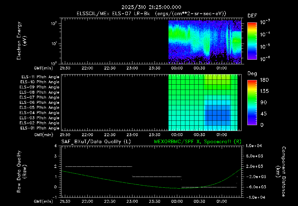 SurveyImages/XuTail_2025310_2125.gif