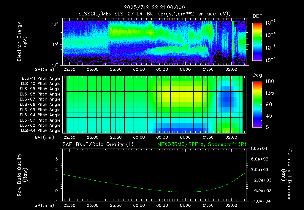 SurveyImages/XuTail_2025312_2221.gif