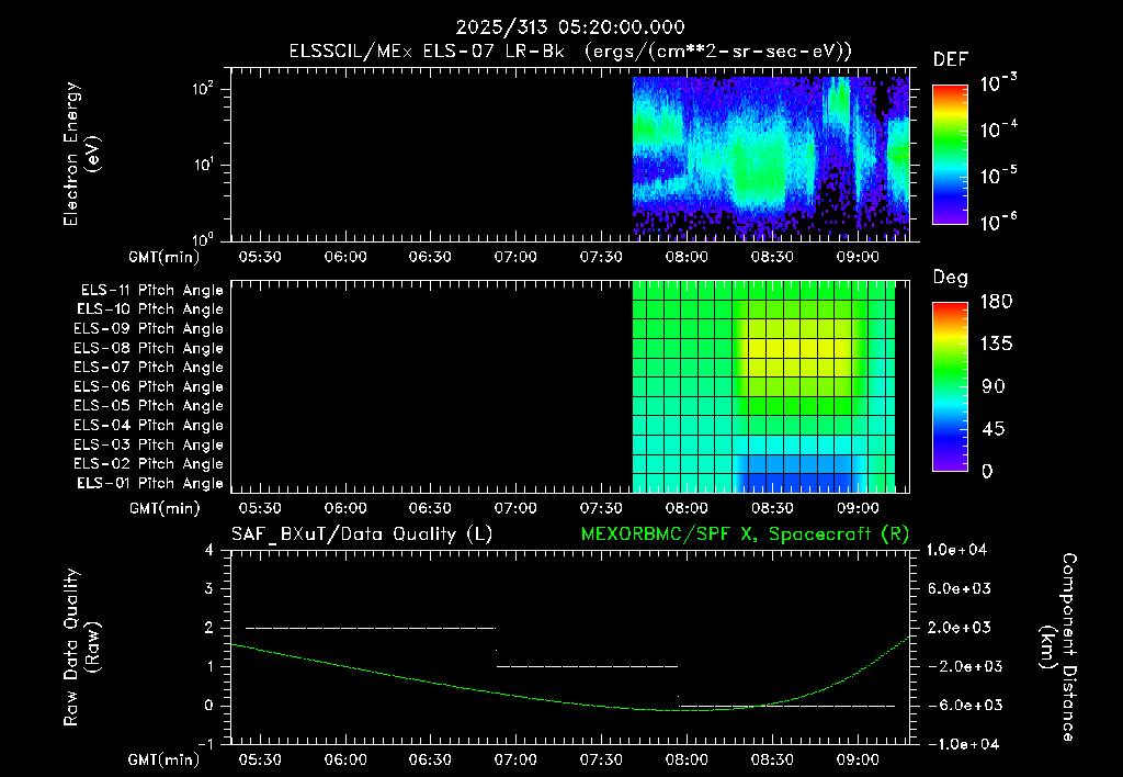 SurveyImages/XuTail_2025313_0520.gif