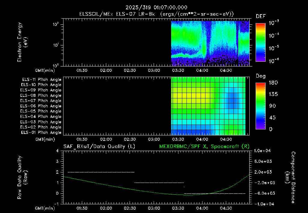 SurveyImages/XuTail_2025319_0107.gif