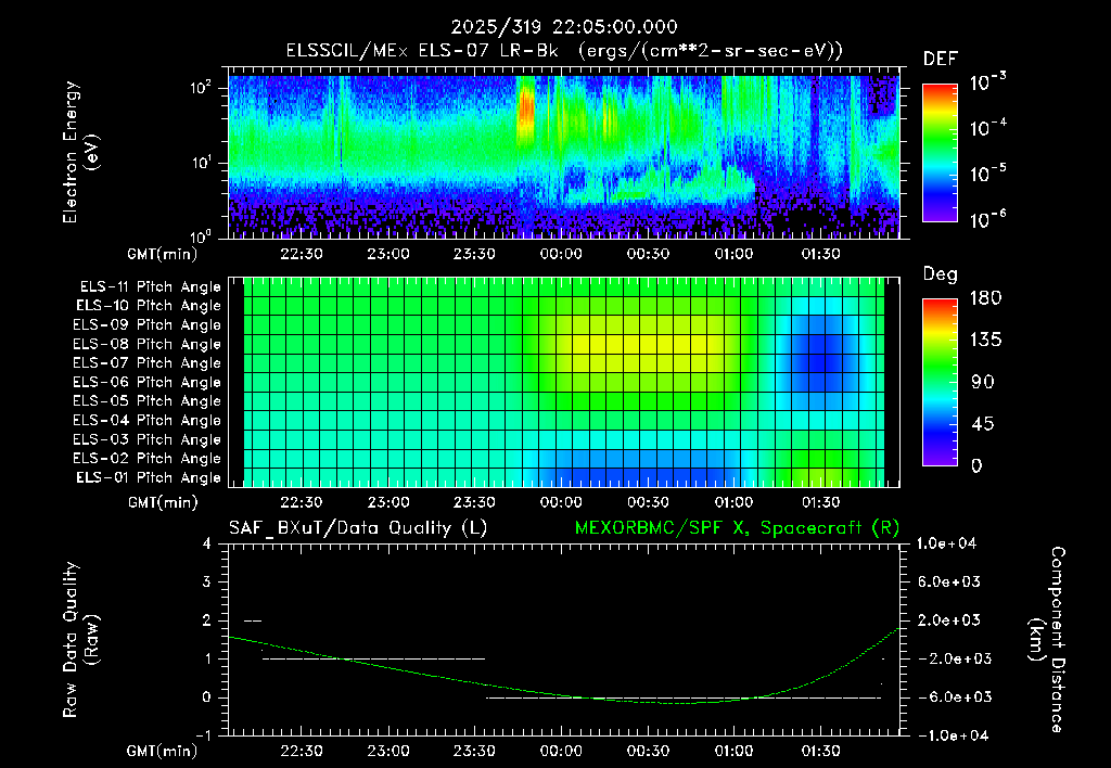 SurveyImages/XuTail_2025319_2205.gif
