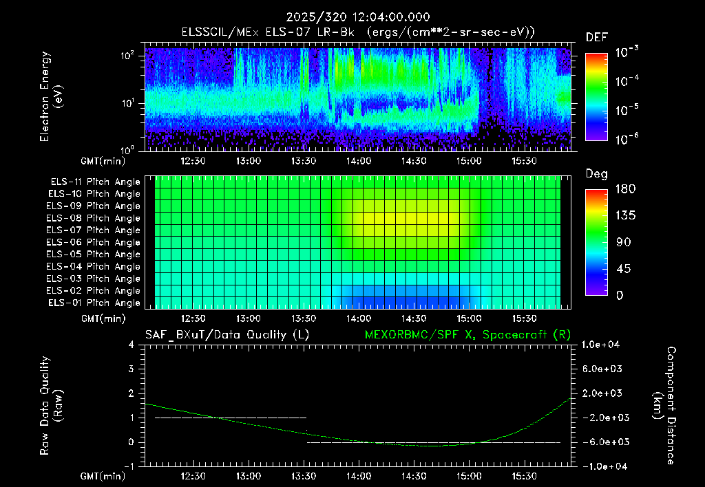 SurveyImages/XuTail_2025320_1204.gif