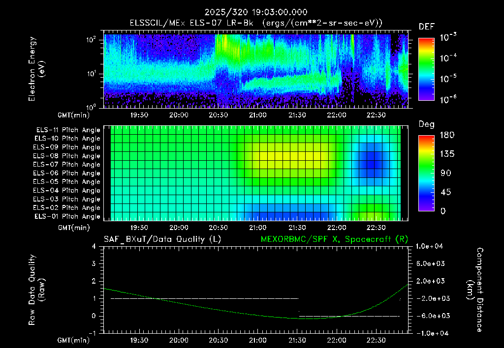 SurveyImages/XuTail_2025320_1903.gif