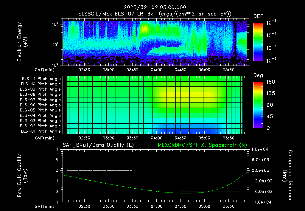 SurveyImages/XuTail_2025321_0203.gif