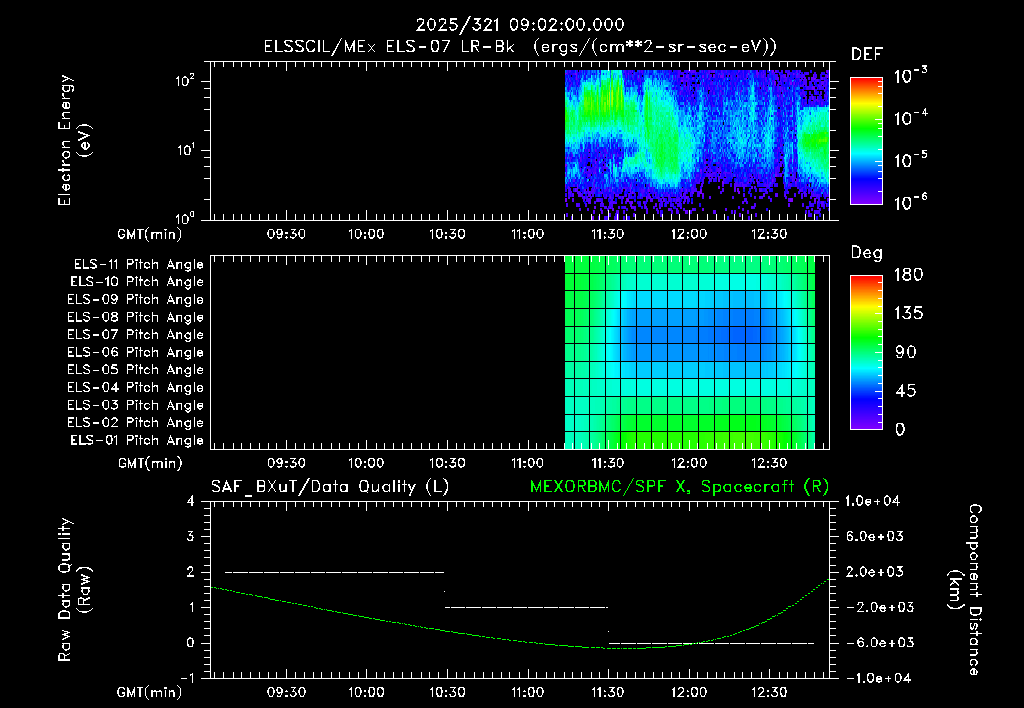 SurveyImages/XuTail_2025321_0902.gif
