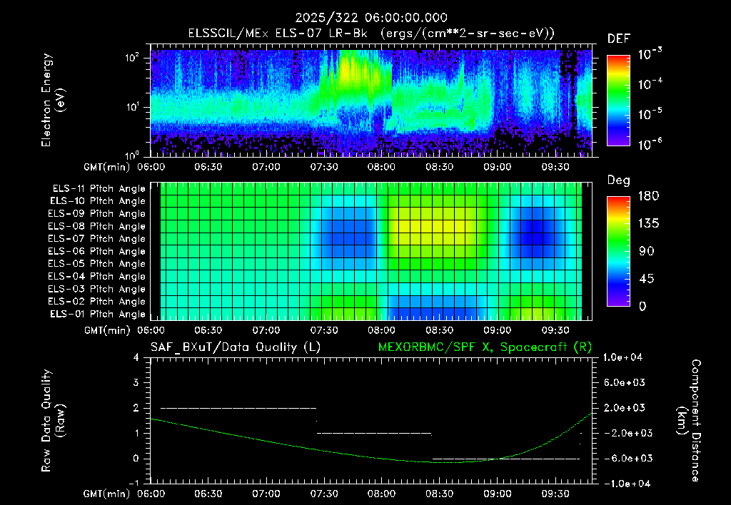 SurveyImages/XuTail_2025322_0600.gif