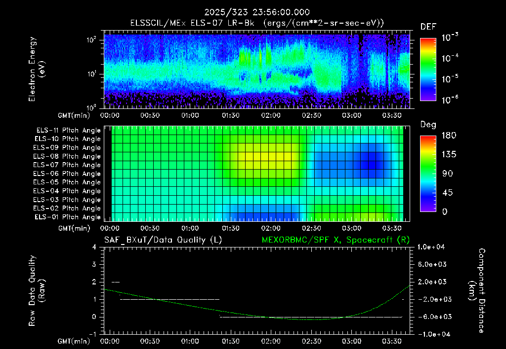 SurveyImages/XuTail_2025323_2356.gif