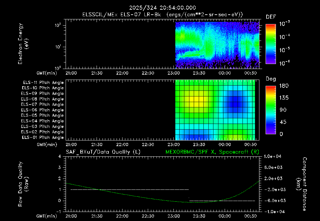 SurveyImages/XuTail_2025324_2054.gif