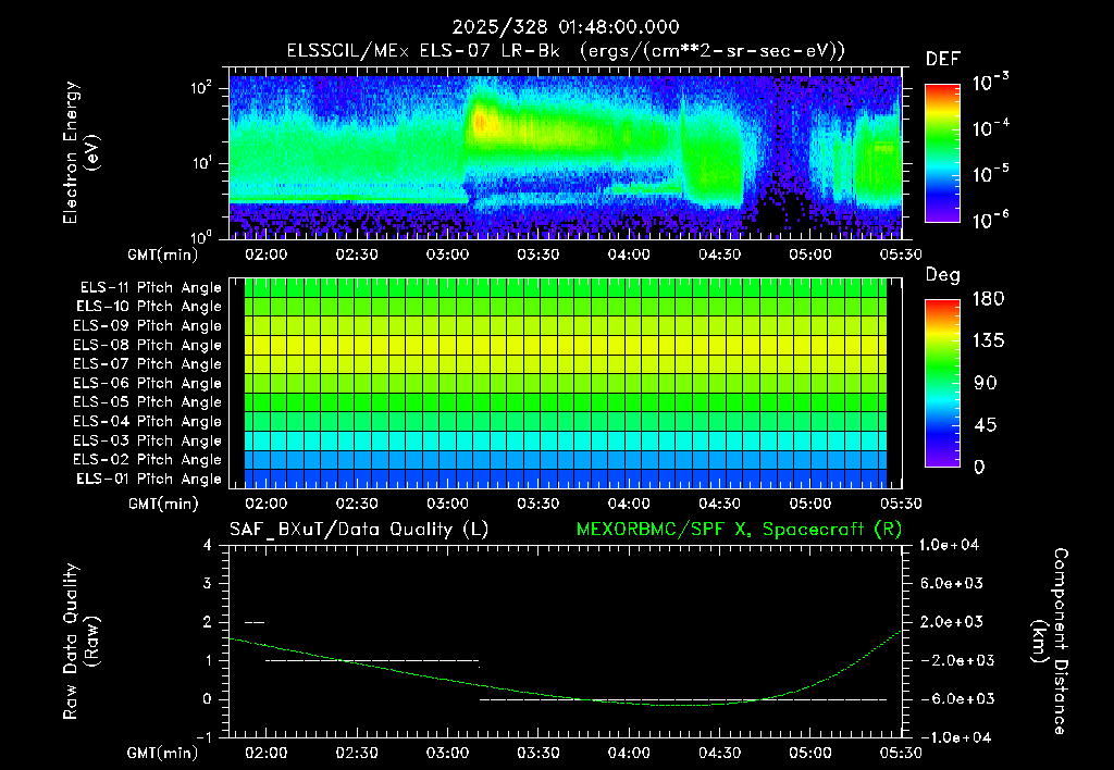 SurveyImages/XuTail_2025328_0148.gif