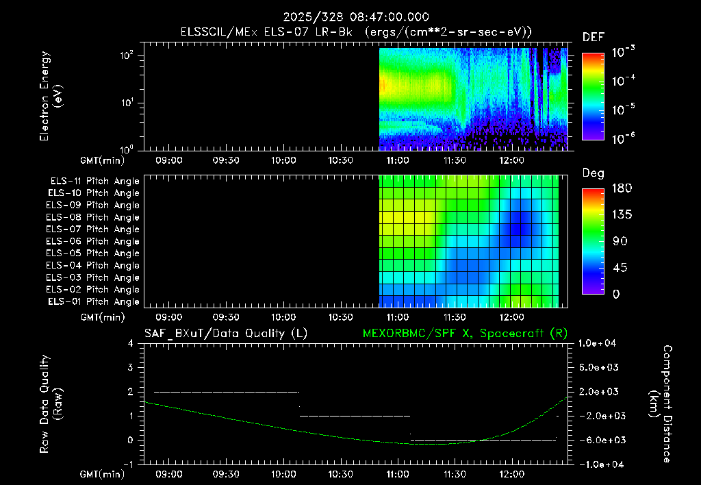 SurveyImages/XuTail_2025328_0847.gif