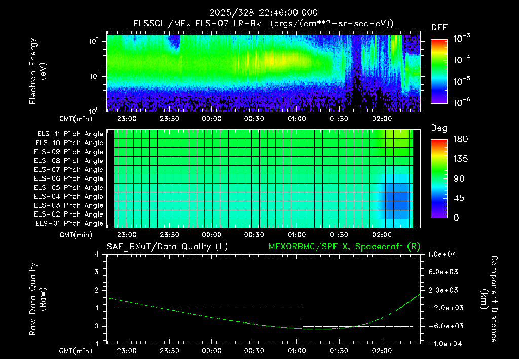 SurveyImages/XuTail_2025328_2246.gif