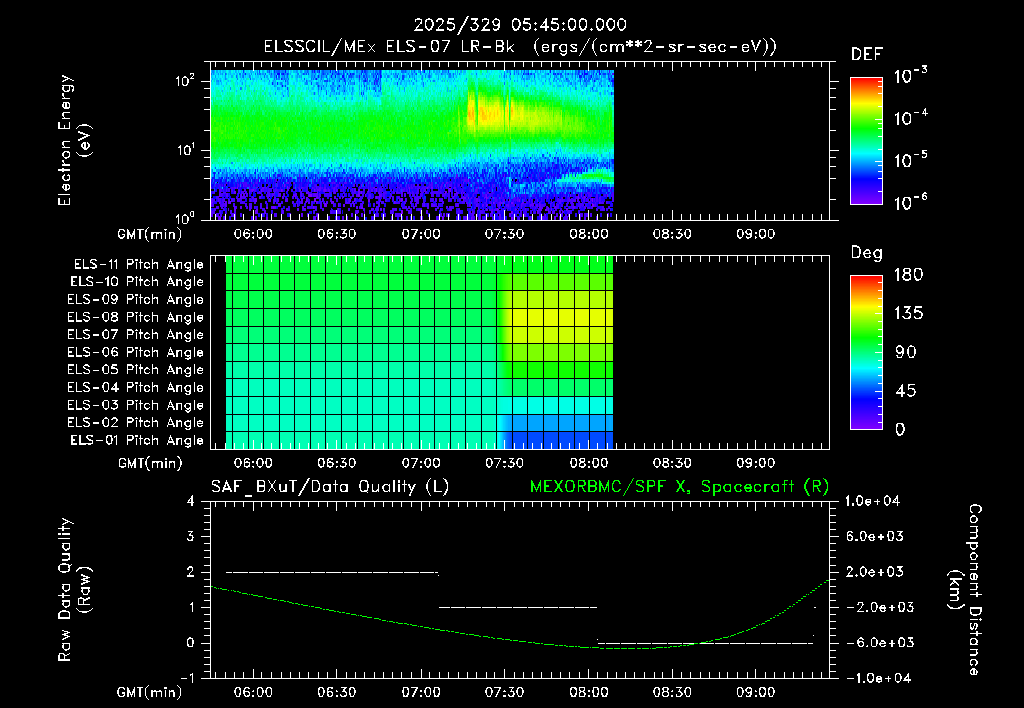 SurveyImages/XuTail_2025329_0545.gif
