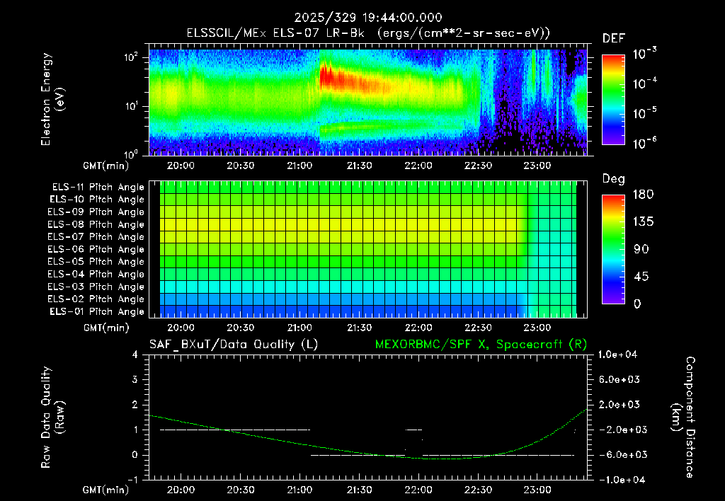 SurveyImages/XuTail_2025329_1944.gif