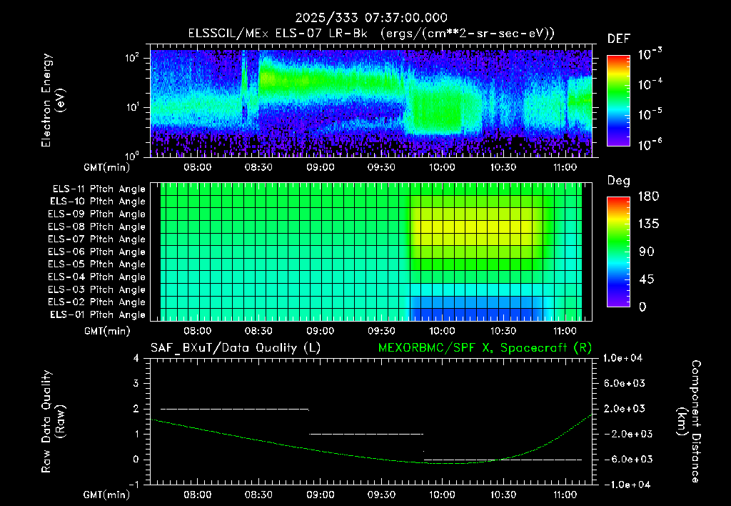 SurveyImages/XuTail_2025333_0737.gif