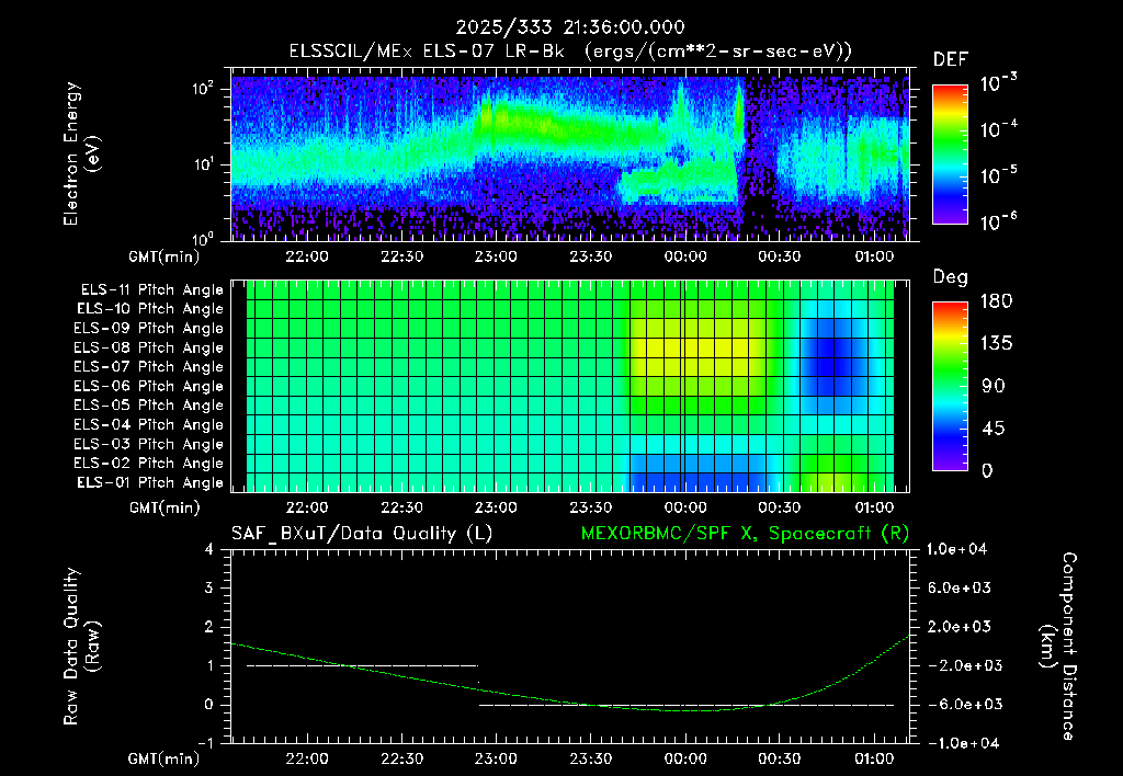 SurveyImages/XuTail_2025333_2136.gif