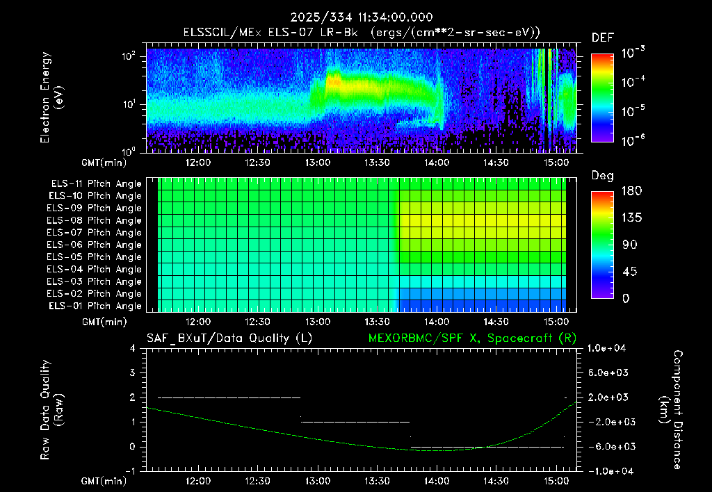 SurveyImages/XuTail_2025334_1134.gif