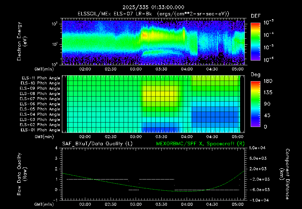 SurveyImages/XuTail_2025335_0133.gif