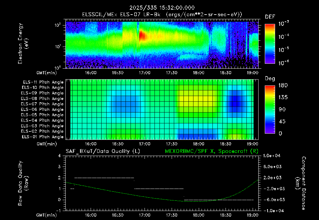 SurveyImages/XuTail_2025335_1532.gif