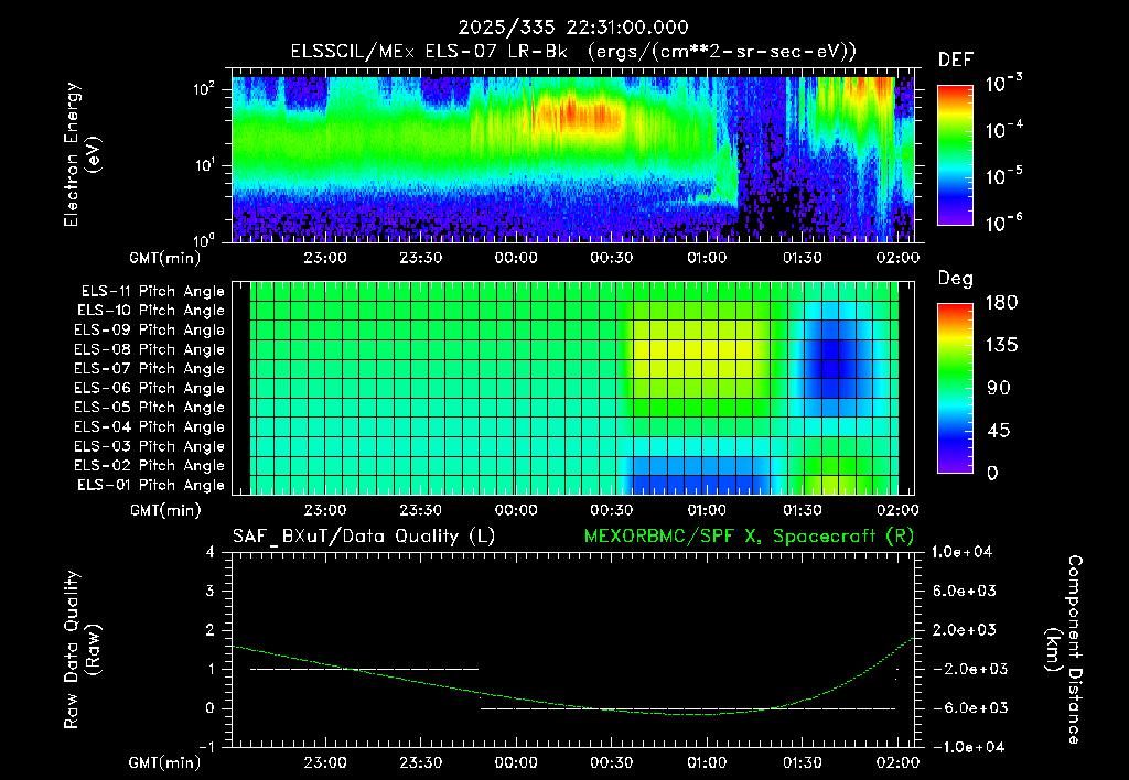 SurveyImages/XuTail_2025335_2231.gif