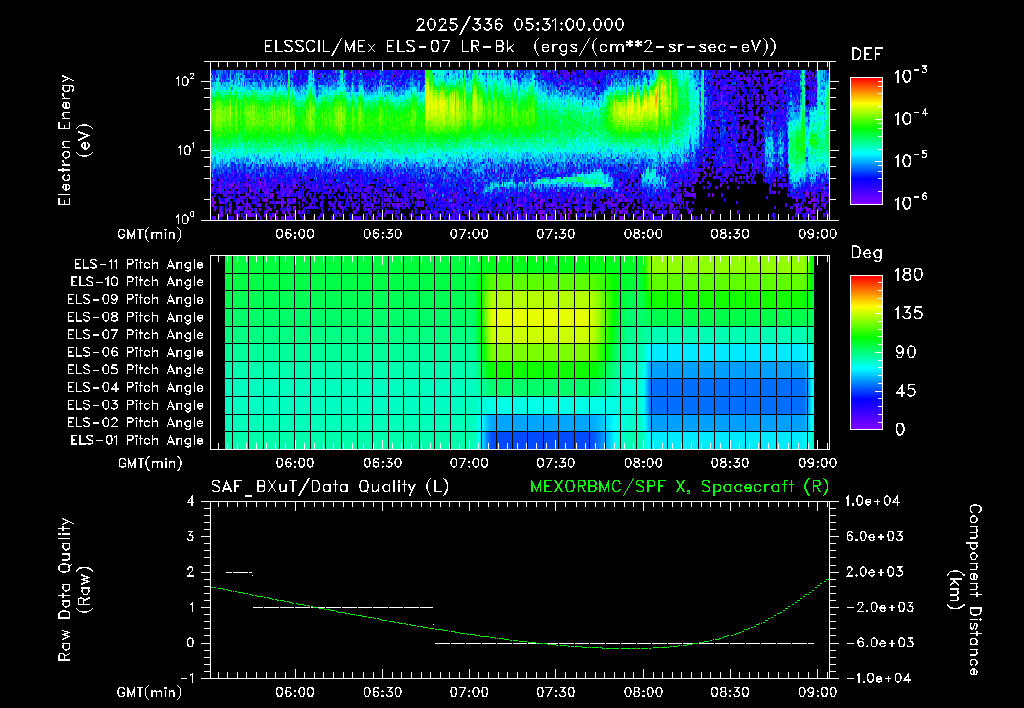 SurveyImages/XuTail_2025336_0531.gif