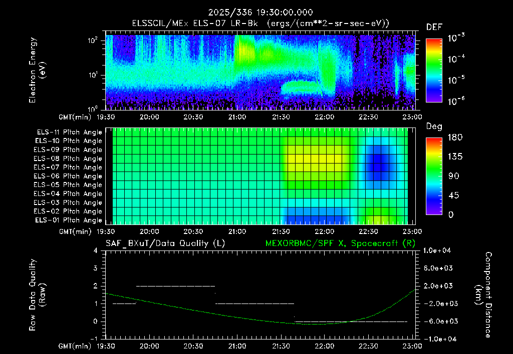 SurveyImages/XuTail_2025336_1930.gif