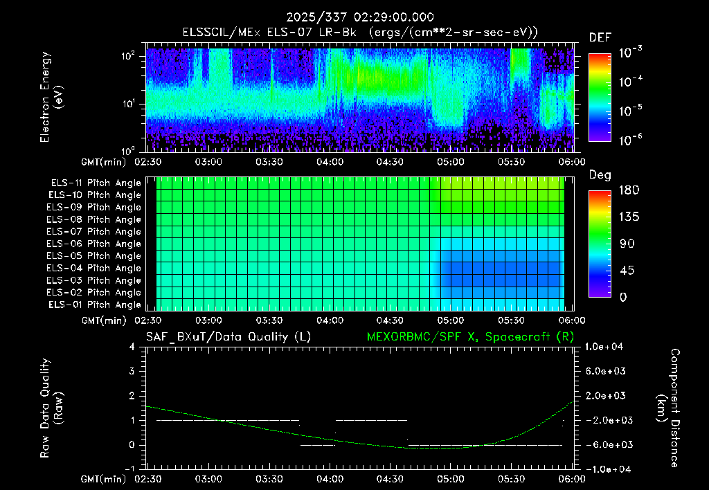 SurveyImages/XuTail_2025337_0229.gif