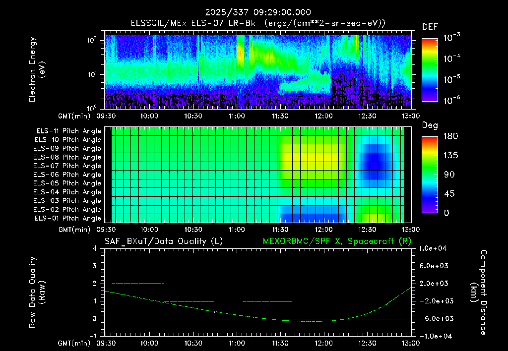 SurveyImages/XuTail_2025337_0929.gif